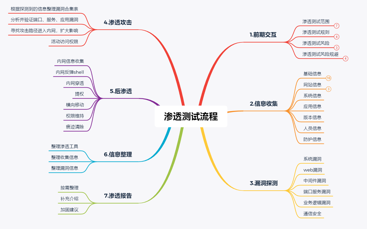 image-20230709232325296